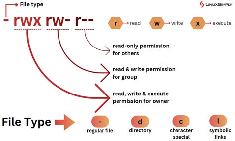 give permission to folder in linux 777|How to change directory permissions in Linux .